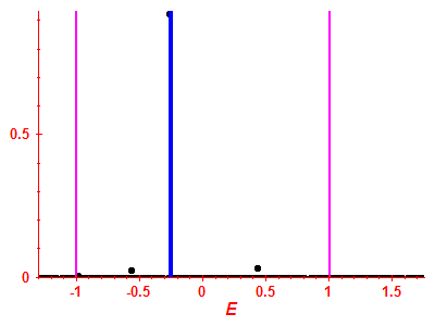 Strength function